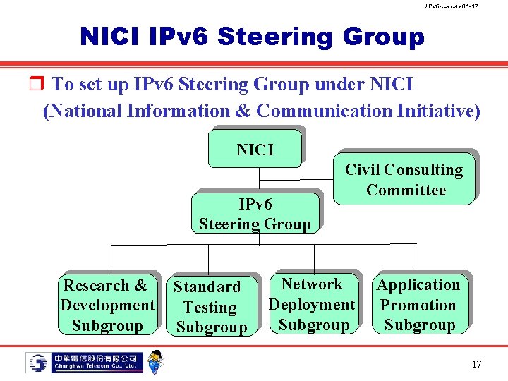 /IPv 6 -Japan-01 -12 NICI IPv 6 Steering Group r To set up IPv