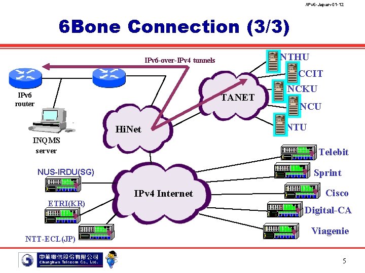 /IPv 6 -Japan-01 -12 6 Bone Connection (3/3) NTHU IPv 6 -over-IPv 4 tunnels