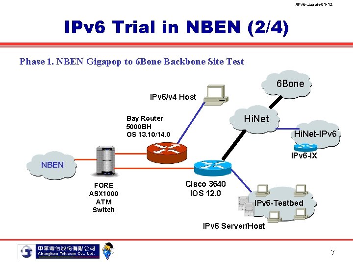 /IPv 6 -Japan-01 -12 IPv 6 Trial in NBEN (2/4) Phase 1. NBEN Gigapop