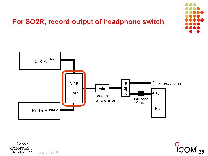 For SO 2 R, record output of headphone switch Dayton 2016 25 