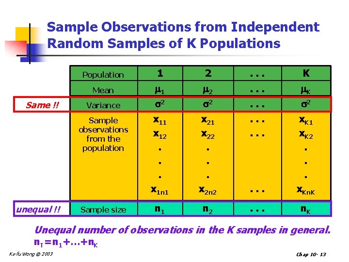 Sample Observations from Independent Random Samples of K Populations Same !! unequal !! Population