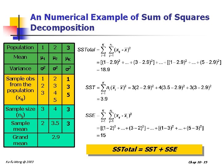 An Numerical Example of Sum of Squares Decomposition Population 1 2 3 Mean 1