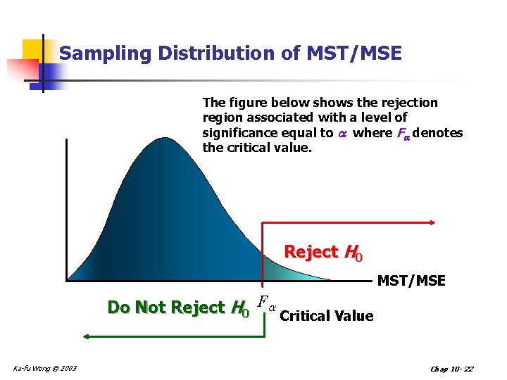 Sampling Distribution of MST/MSE The figure below shows the rejection region associated with a