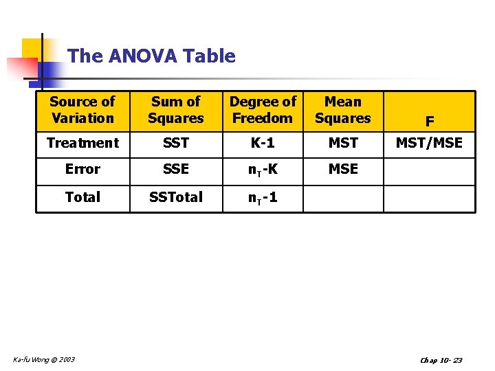 The ANOVA Table Source of Variation Sum of Squares Degree of Freedom Mean Squares