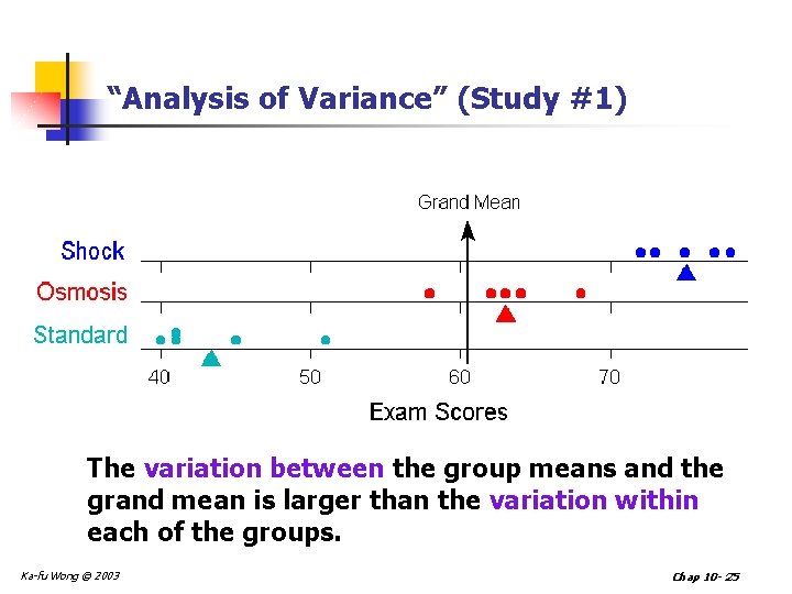 “Analysis of Variance” (Study #1) The variation between the group means and the grand