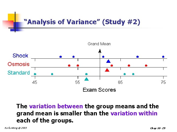 “Analysis of Variance” (Study #2) The variation between the group means and the grand