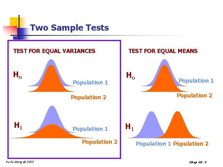 Two Sample Tests TEST FOR EQUAL VARIANCES Ho Population 1 TEST FOR EQUAL MEANS