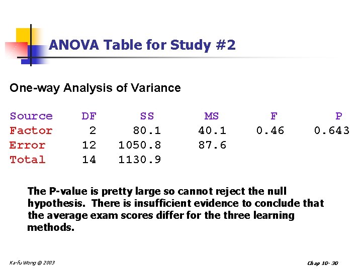 ANOVA Table for Study #2 One-way Analysis of Variance Source Factor Error Total DF