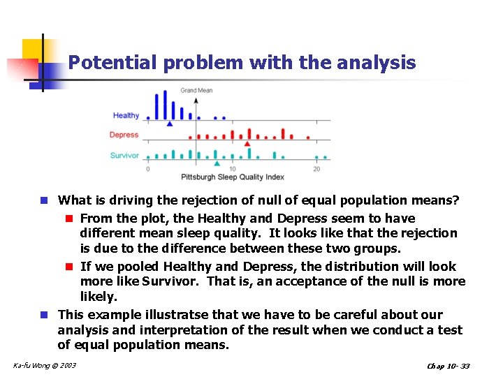 Potential problem with the analysis n What is driving the rejection of null of