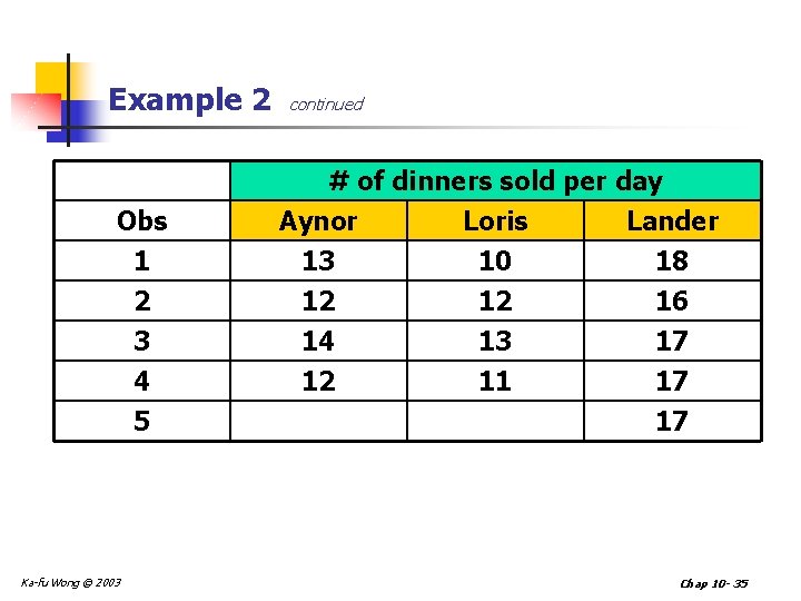 Example 2 Obs 1 2 3 4 5 Ka-fu Wong © 2003 continued #