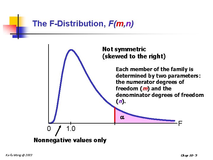 The F-Distribution, F(m, n) Not symmetric (skewed to the right) Each member of the