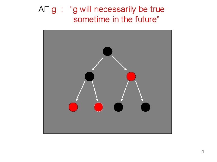 AF g : “g will necessarily be true sometime in the future” 4 AF g : “g will necessarily be true sometime in the future” 4