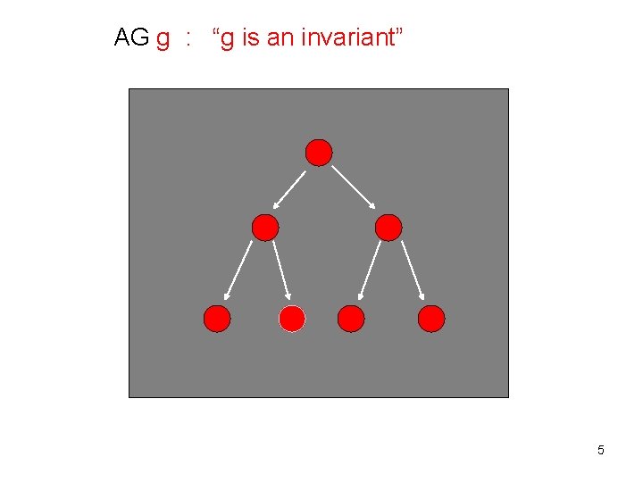 AG g : “g is an invariant” 5 AG g : “g is an invariant” 5