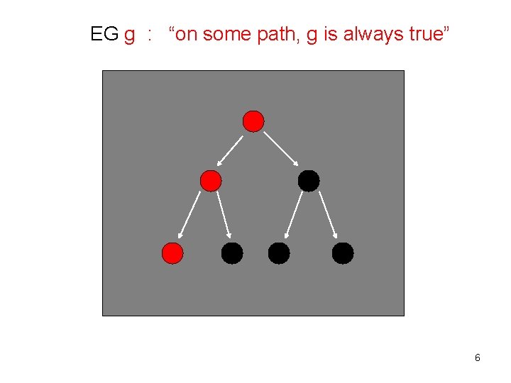 EG g : “on some path, g is always true” 6 EG g : “on some path, g is always true” 6