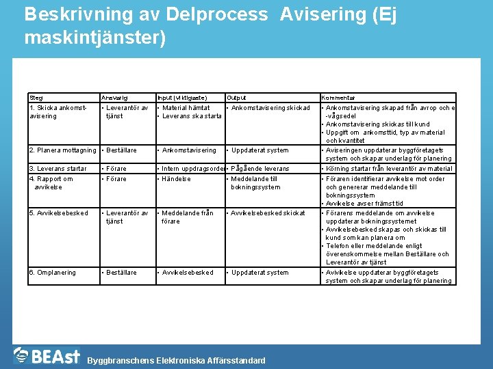 Beskrivning av Delprocess Avisering (Ej maskintjänster) Steg Ansvarig Input (viktigaste) 1. Skicka ankomstavisering •