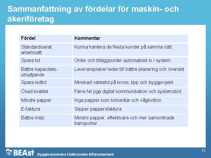 Sammanfattning av fördelar för maskin- och åkeriföretag Fördel Kommentar Standardiserat arbetssätt Kunna hantera de