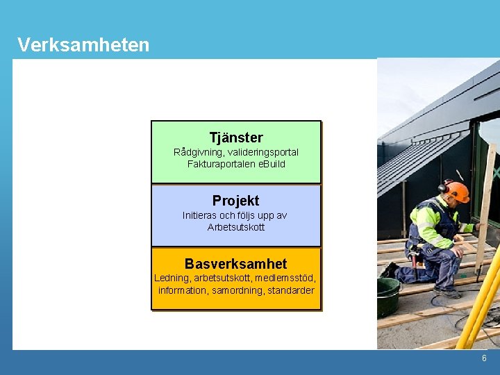 Verksamheten Tjänster Rådgivning, valideringsportal Fakturaportalen e. Build Projekt Initieras och följs upp av Arbetsutskott