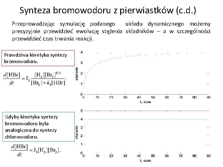 Synteza bromowodoru z pierwiastków (c. d. ) Przeprowadzając symulację podanego układu dynamicznego możemy precyzyjnie