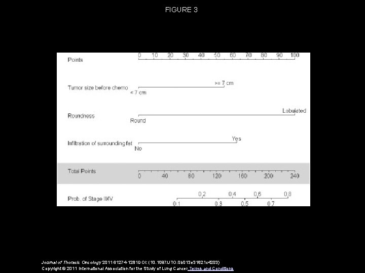 FIGURE 3 Journal of Thoracic Oncology 2011 61274 -1281 DOI: (10. 1097/JTO. 0 b