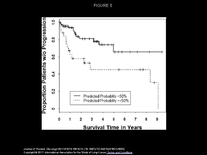 FIGURE 5 Journal of Thoracic Oncology 2011 61274 -1281 DOI: (10. 1097/JTO. 0 b