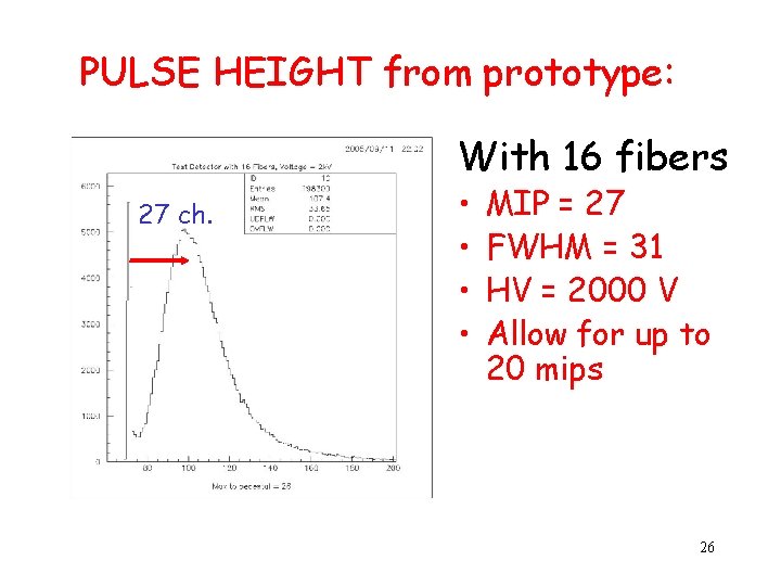 PULSE HEIGHT from prototype: With 16 fibers 27 ch. • • MIP = 27