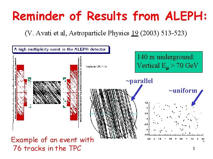 Reminder of Results from ALEPH: (V. Avati et al, Astroparticle Physics 19 (2003) 513