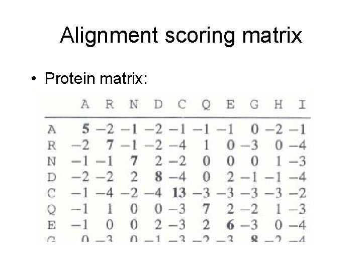 Alignment scoring matrix • Protein matrix: 