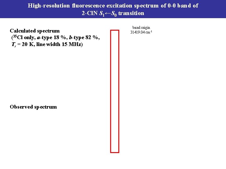 High-resolution fluorescence excitation spectrum of 0 -0 band of 2 -Cl. N S 1←S