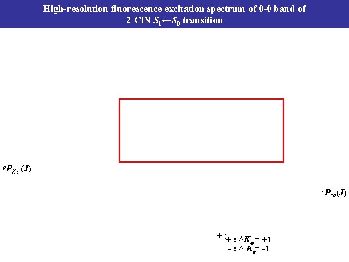 High-resolution fluorescence excitation spectrum of 0 -0 band of 2 -Cl. N S 1←S