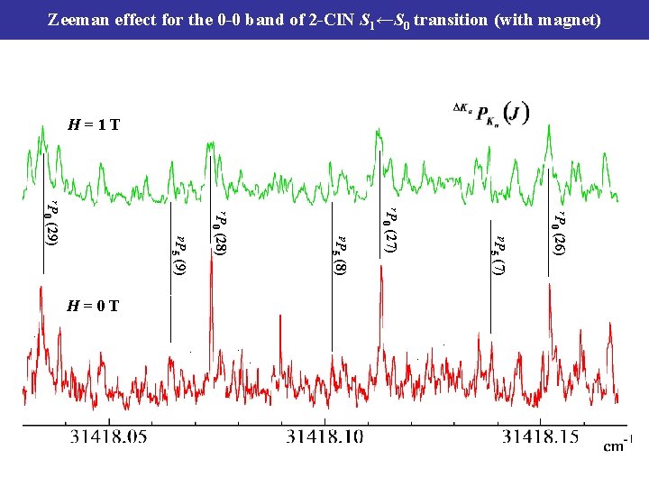 Zeeman effect for the 0 -0 band of 2 -Cl. N S 1←S 0