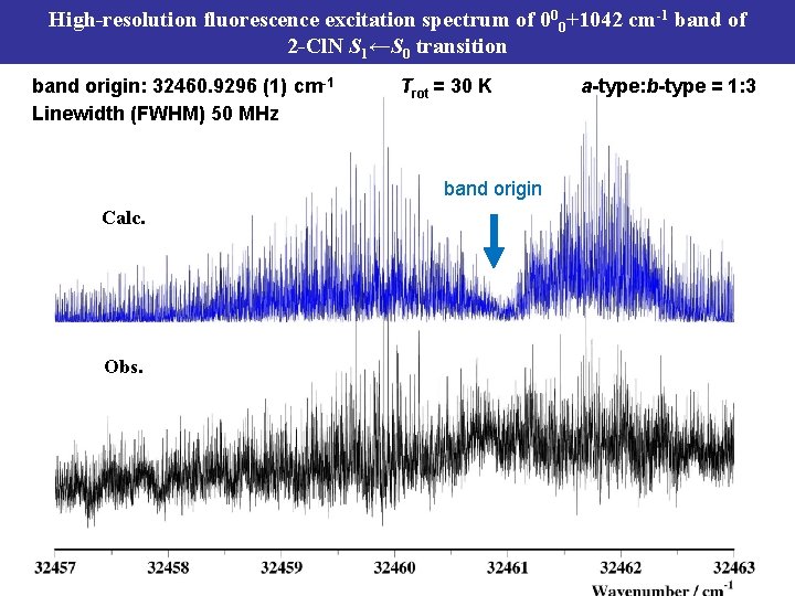 High-resolution fluorescence excitation spectrum of 000+1042 cm-1 band of 2 -Cl. N S 1←S