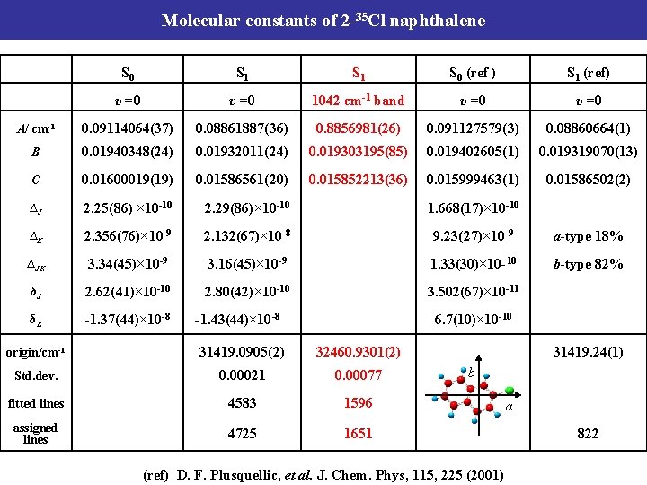 Molecular constants of 2 -35 Cl naphthalene 　 S 0 S 1 S 0