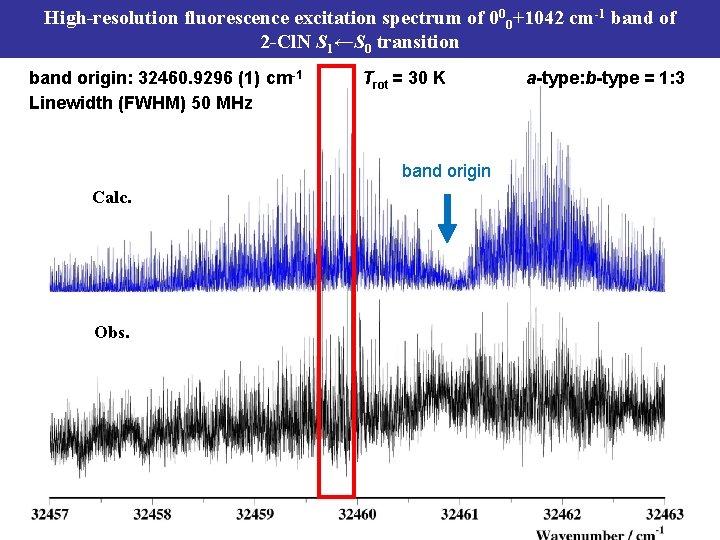 High-resolution fluorescence excitation spectrum of 000+1042 cm-1 band of 2 -Cl. N S 1←S