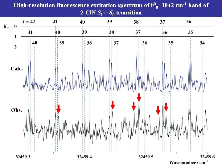 High-resolution fluorescence excitation spectrum of 000+1042 cm-1 band of 2 -Cl. N S 1←S