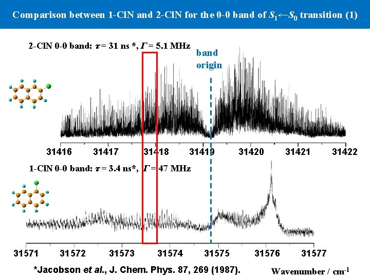 Comparison between 1 -Cl. N and 2 -Cl. N for the 0 -0 band