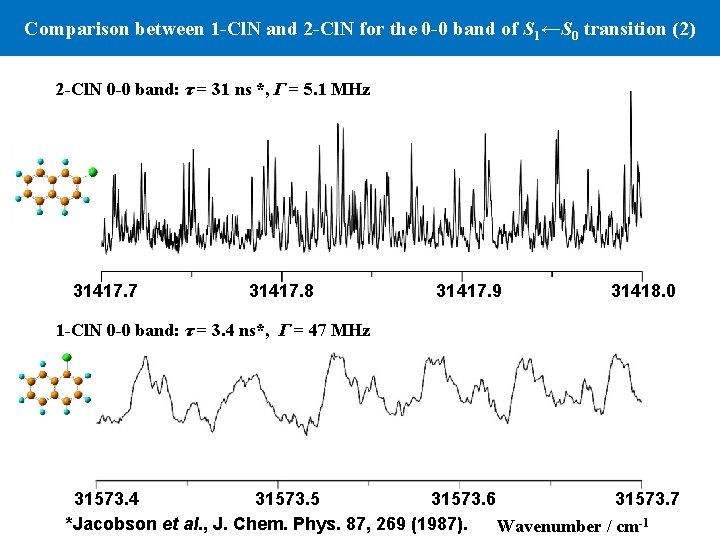 Comparison between 1 -Cl. N and 2 -Cl. N for the 0 -0 band