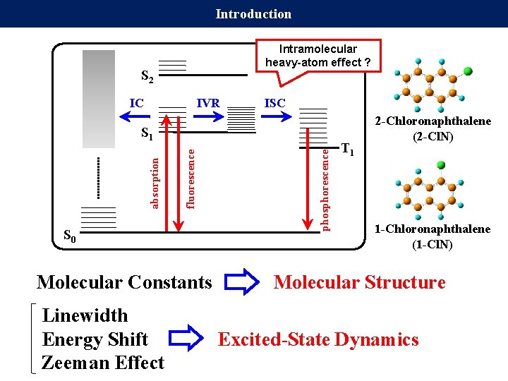 Introduction Intramolecular heavy-atom effect ? S 2 IC IVR ISC S 0 Molecular Constants