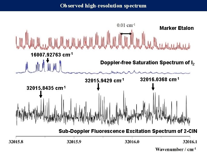 Observed high-resolution spectrum Marker Etalon 16007. 92763 cm-1 Doppler-free Saturation Spectrum of I 2