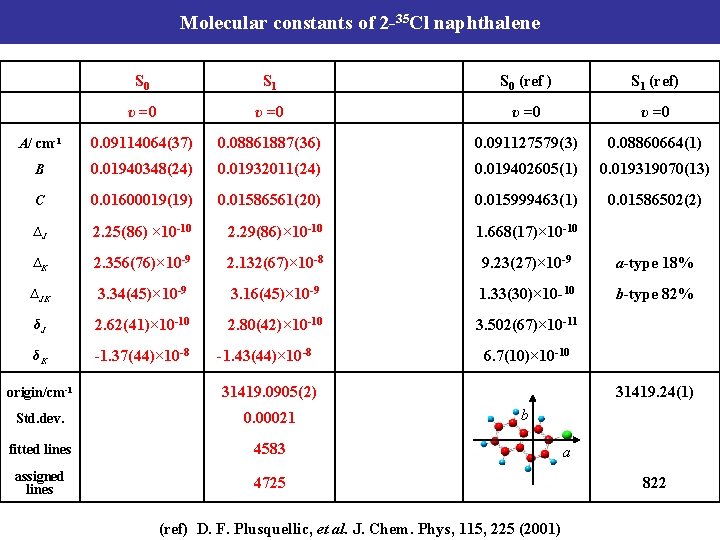 Molecular constants of 2 -35 Cl naphthalene 　 S 0 S 1 S 0