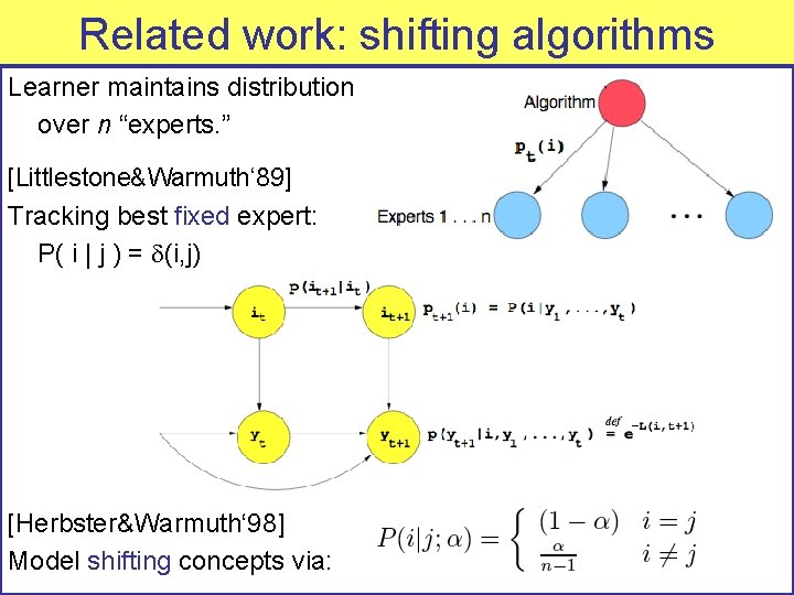 Related work: shifting algorithms Learner maintains distribution over n “experts. ” [Littlestone&Warmuth‘ 89] Tracking