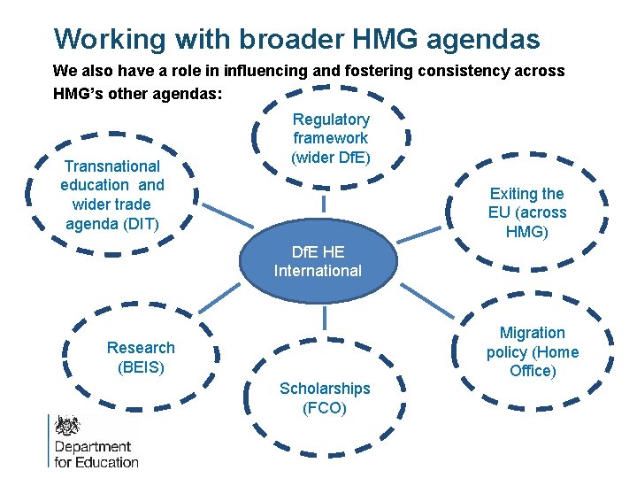 Working with broader HMG agendas We also have a role in influencing and fostering