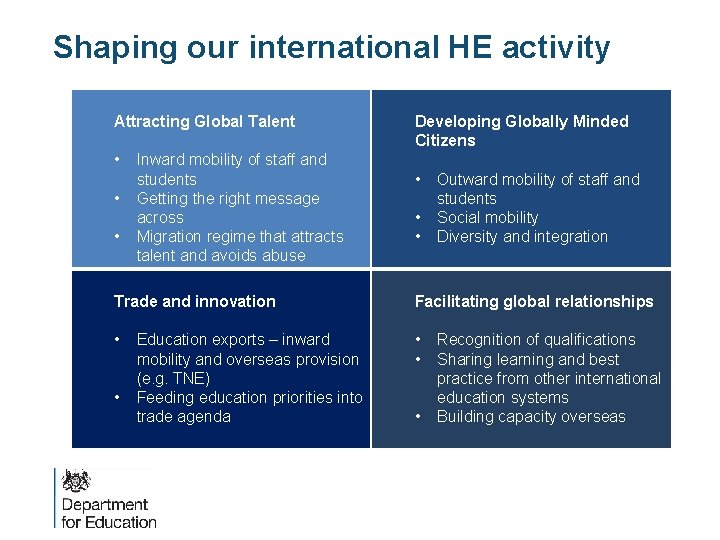 Shaping our international HE activity Attracting Global Talent • • • Inward mobility of