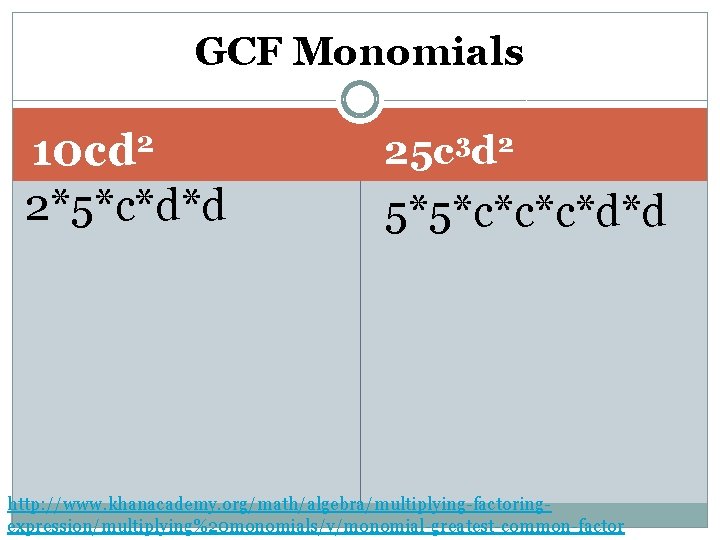 GCF Monomials 2 10 cd 25 c 3 d 2 2*5*c*d*d 5*5*c*c*c*d*d http: //www.