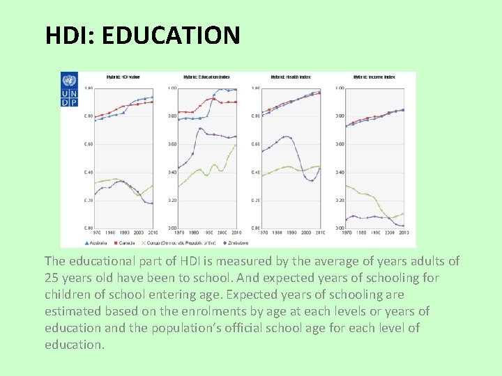 HDI: EDUCATION The educational part of HDI is measured by the average of years