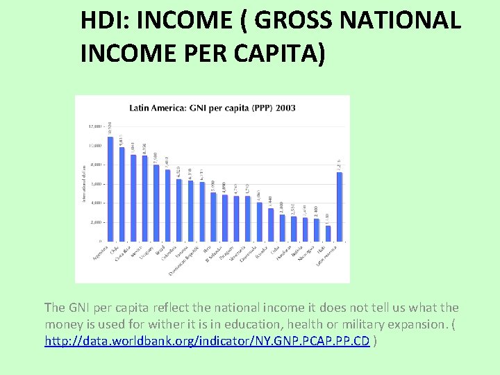 HDI: INCOME ( GROSS NATIONAL INCOME PER CAPITA) The GNI per capita reflect the