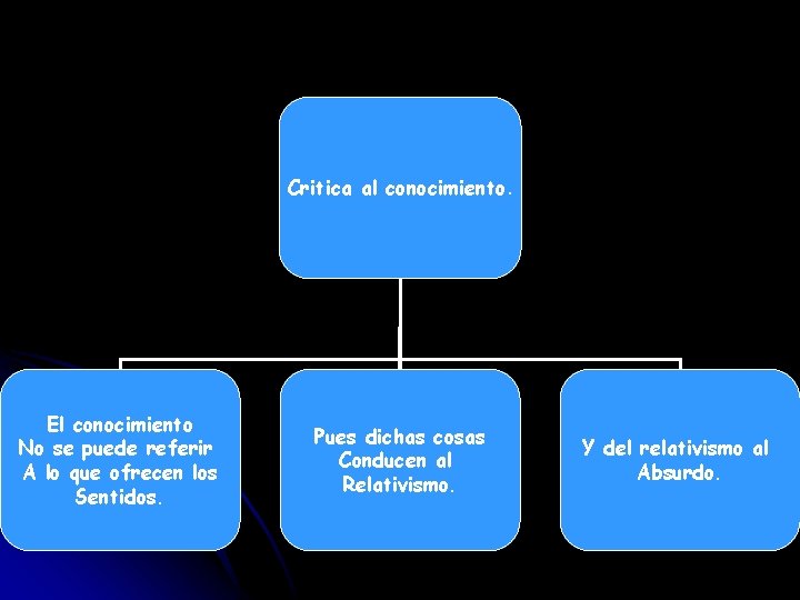 Critica al conocimiento. El conocimiento No se puede referir A lo que ofrecen los Critica al conocimiento. El conocimiento No se puede referir A lo que ofrecen los