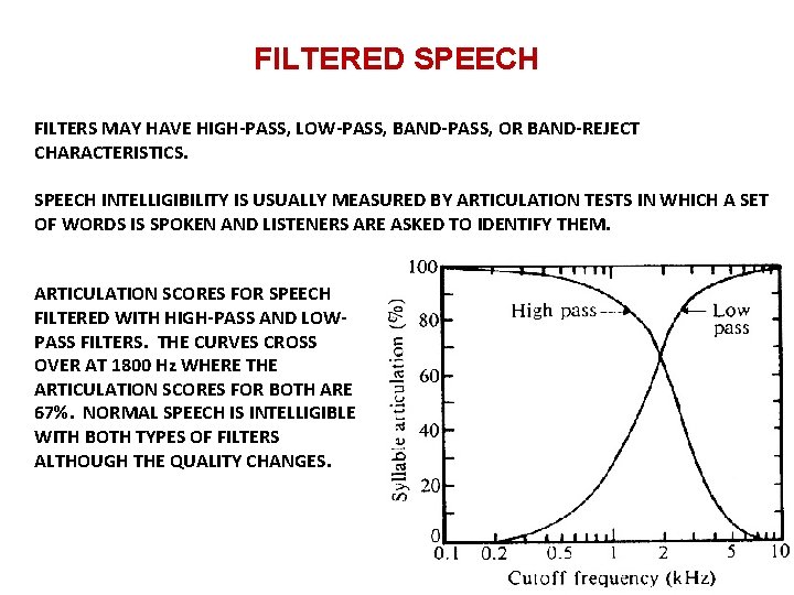 FILTERED SPEECH FILTERS MAY HAVE HIGH-PASS, LOW-PASS, BAND-PASS, OR BAND-REJECT CHARACTERISTICS. SPEECH INTELLIGIBILITY IS