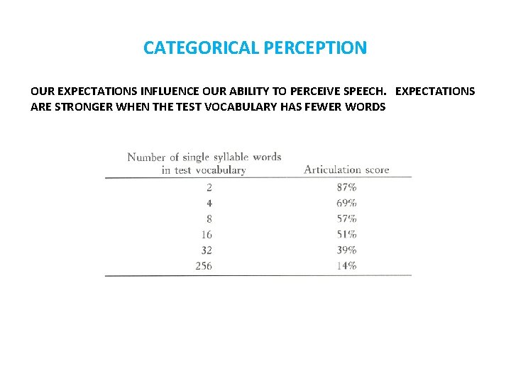 CATEGORICAL PERCEPTION OUR EXPECTATIONS INFLUENCE OUR ABILITY TO PERCEIVE SPEECH. EXPECTATIONS ARE STRONGER WHEN