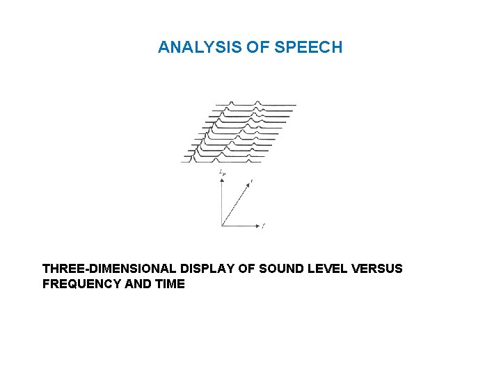 ANALYSIS OF SPEECH THREE-DIMENSIONAL DISPLAY OF SOUND LEVEL VERSUS FREQUENCY AND TIME 