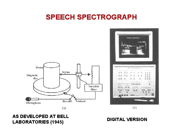 SPEECH SPECTROGRAPH AS DEVELOPED AT BELL LABORATORIES (1945) DIGITAL VERSION 